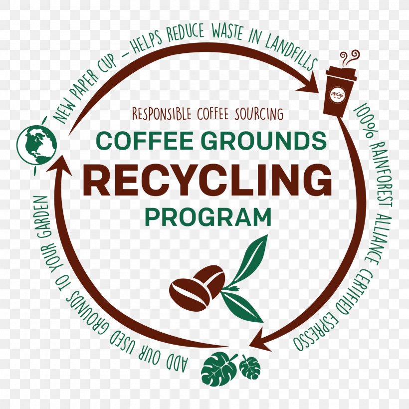 Used Coffee Grounds Coffee Bean Recycling Food, PNG, 2000x2000px, Coffee, Area, Brand, Coffee Bean, Food Download Free