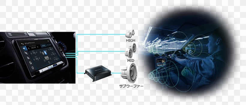 サイバーナビ カロッツェリア Computer Electronics Technology, PNG, 914x392px, Computer, Audio, Communication, Computer Accessory, Computer Network Download Free