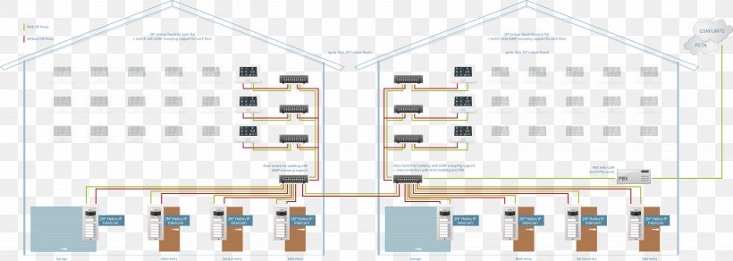 Internet Group Management Protocol IGMP Snooping Computer Network Session Initiation Protocol Network Switch, PNG, 6701x2390px, Internet Group Management Protocol, Computer Network, Internet Protocol, Ip Address, Lan Switching Download Free