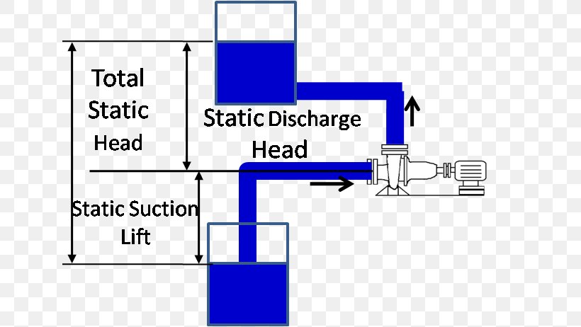 Net Positive Suction Head Pump Liquid Turbine, PNG, 661x462px, Net Positive Suction Head, Area, Brand, Centrifugal Pump, Diagram Download Free