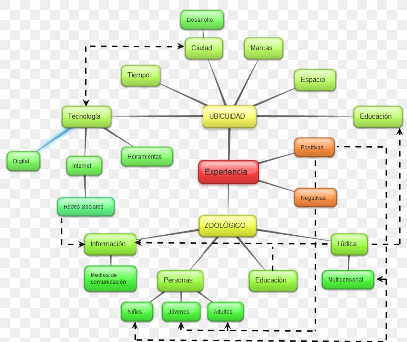 Semantic Network Semantics Mind Map Computer Network, PNG, 1600x1346px, Semantic Network, Area, Chart, Communication, Computer Network Download Free