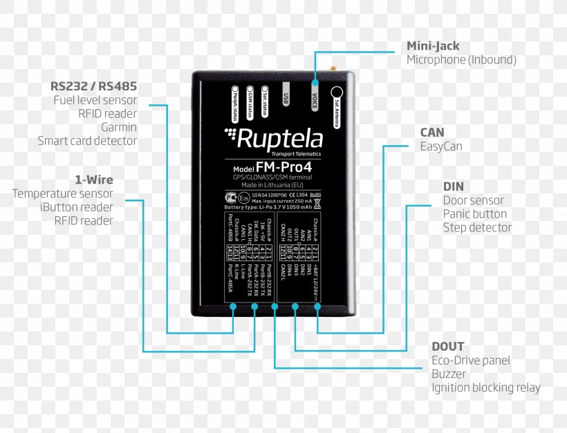 Car Vehicle Tracking System GPS Tracking Unit Light Commercial Vehicle, PNG, 2083x1594px, Car, Brand, Commercial Vehicle, Communication, Global Positioning System Download Free