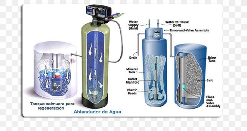 Water Softening Hard Water Water Purification Pipe Water Treatment, PNG, 849x450px, Water Softening, Bottle, Composite Material, Culligan, Curedinplace Pipe Download Free