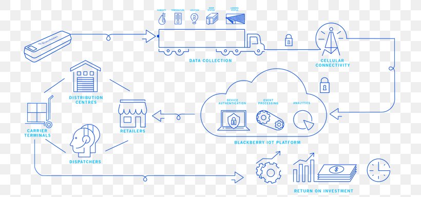 Logistics Cargo Canada Truck Transport, PNG, 800x384px, Logistics, Area, Business, Business Process, Canada Download Free