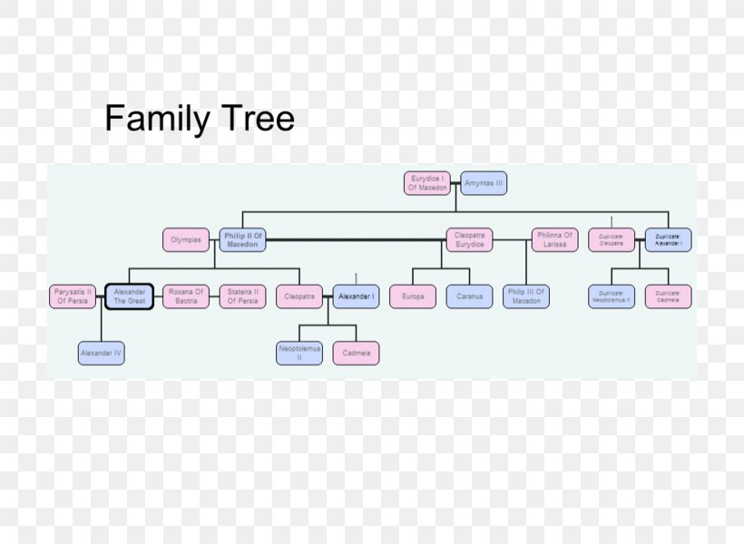 Hades Family Tree Extended Family Genealogy, PNG, 800x600px, Hades, Ancestor, Aphrodite, Area, Brand Download Free