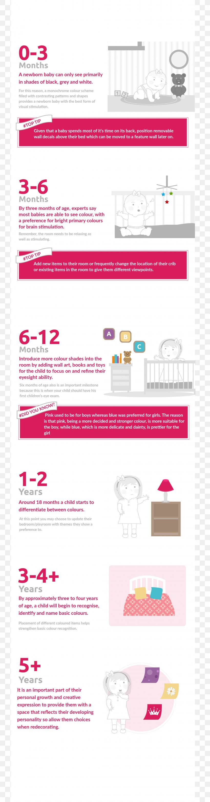 Infant Visual Development Visual Perception Color Birth, PNG, 2140x8140px, Infant, Area, Birth, Brand, Child Development Stages Download Free