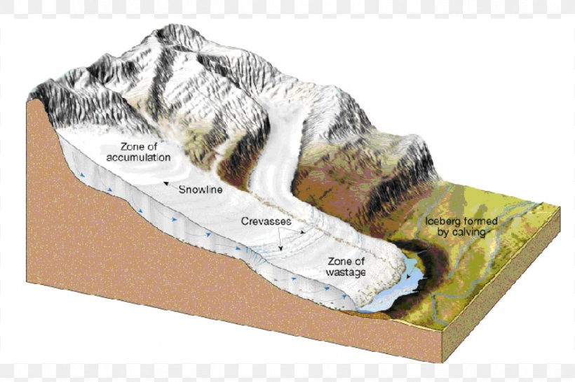 Accumulation Zone Glacial Motion South Cascade Glacier Ablation Zone, PNG, 1352x901px, Accumulation Zone, Abrasion, Deposition, Erosion, Geology Download Free