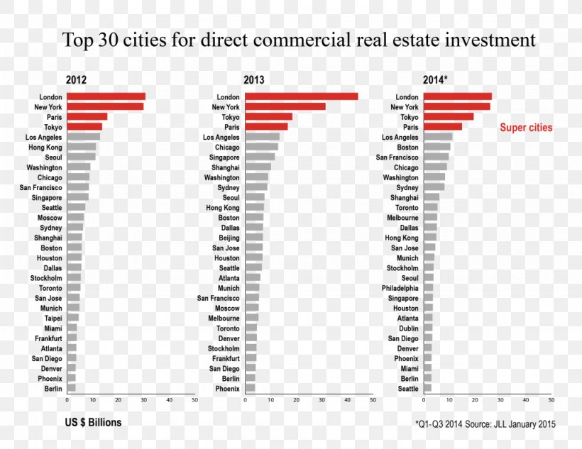 Investment Real Estate Investing Economics City, PNG, 1024x791px, Investment, Area, Brand, City, Cool Girl Download Free