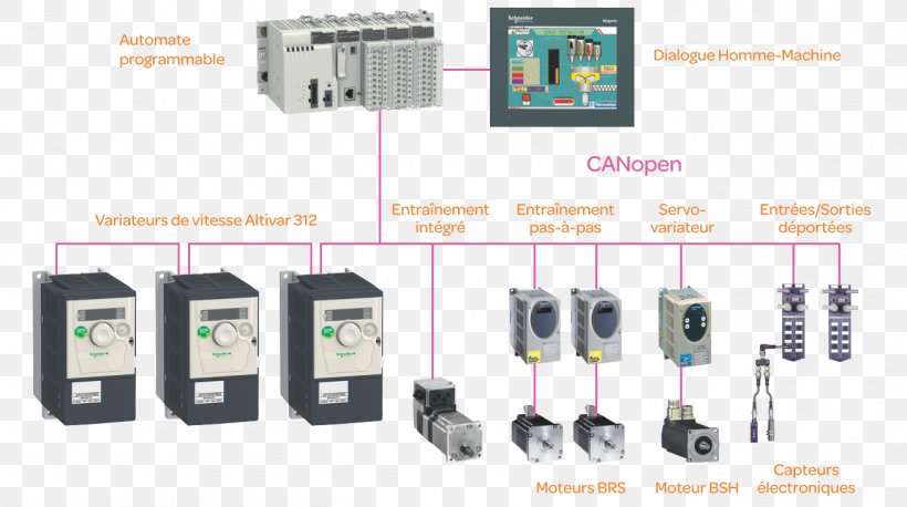 Variable Frequency & Adjustable Speed Drives Schneider Electric Wiring Diagram Electronics Programmable Logic Controllers, PNG, 1307x731px, Schneider Electric, Automaton, Canopen, Communication, Diagram Download Free