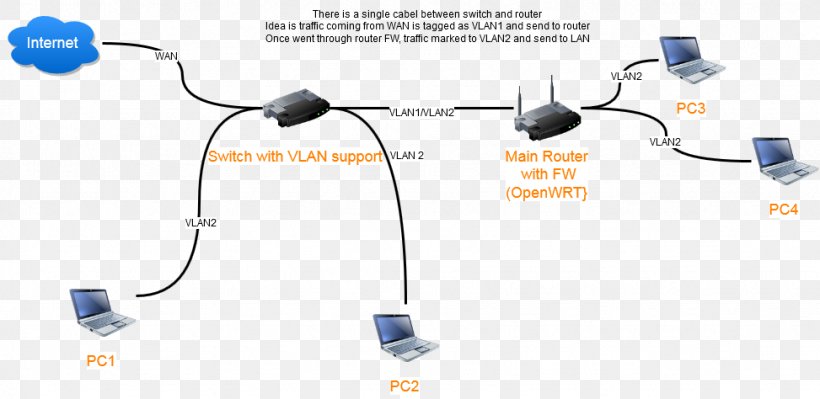 Car Line, PNG, 973x474px, Car, Auto Part, Cable, Electronics Accessory, Technology Download Free