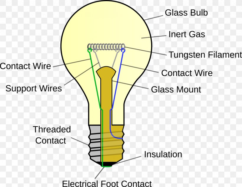 Incandescent Light Bulb Lamp Lightbulb Socket Incandescence, PNG, 868x669px, Watercolor, Cartoon, Flower, Frame, Heart Download Free
