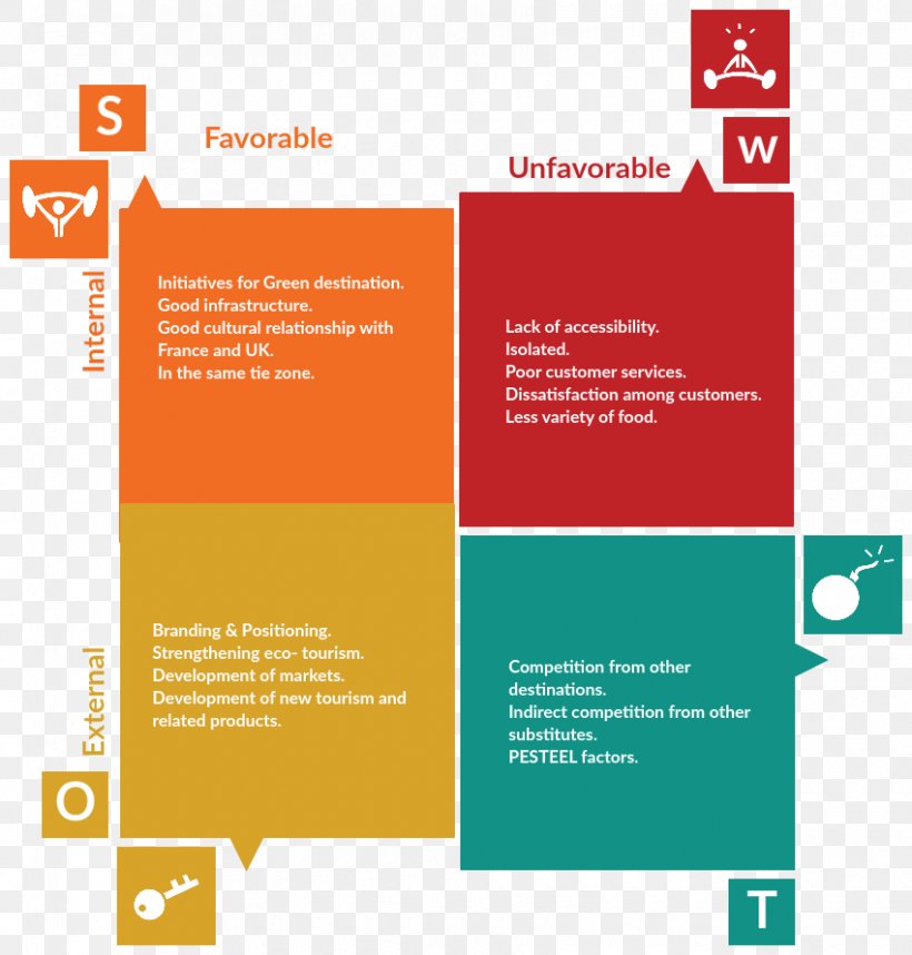 SWOT Analysis Business Plan Strategic Planning, PNG, 850x890px, Swot Analysis, Analysis, Area, Brand, Brochure Download Free