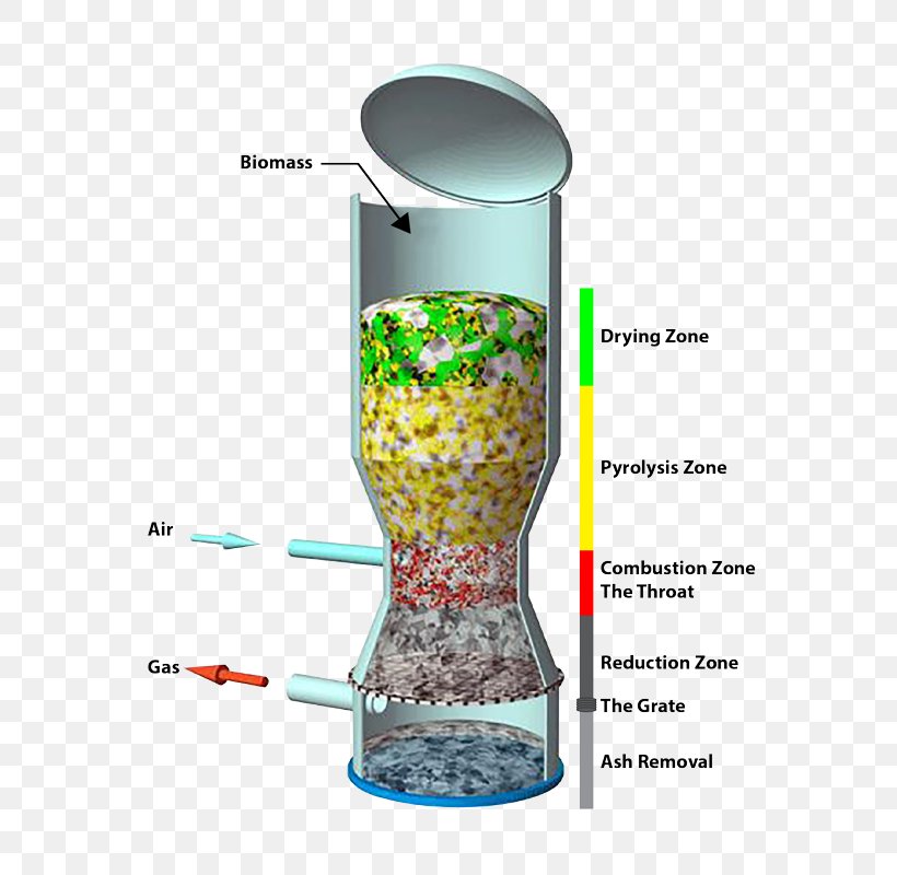 Gasification Biomass Wood Gas Generator Waste, PNG, 600x800px, Gasification, Biomass, Boiler, Drinkware, Energy Download Free