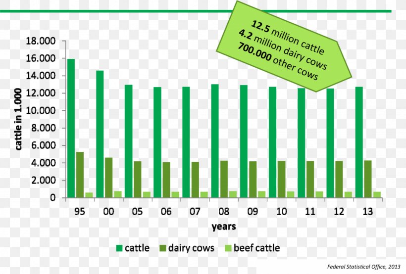 Jersey Cattle Artificial Insemination Dairy Farming Dairy Cattle Milk, PNG, 1024x693px, Jersey Cattle, Animal Breeding, Area, Artificial Insemination, Bar Chart Download Free