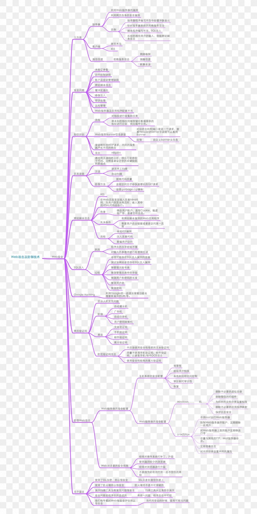 Line Angle, PNG, 1240x2478px, Diagram, Area, Joint, Purple, Structure Download Free