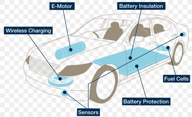 Car Door Electric Vehicle Motor Vehicle Electric Car, PNG, 1080x660px, Car Door, Area, Automotive Design, Automotive Exterior, Automotive Industry Download Free