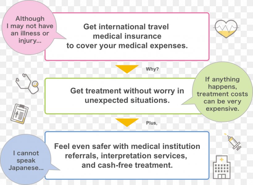 Japan Therapy Health Care Insurance Medicine, PNG, 966x707px, Japan, Brand, Clinic, Communication, Dentistry Download Free