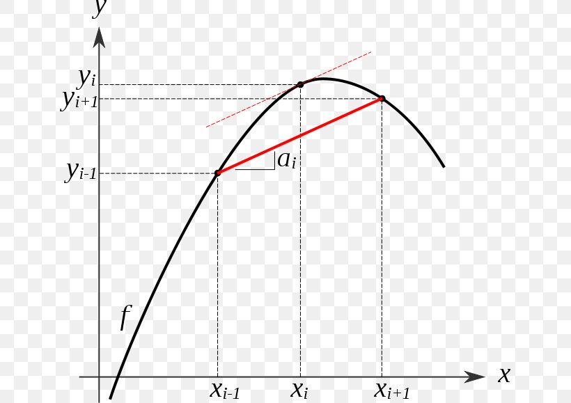 Line Angle Point Diagram, PNG, 647x579px, Point, Area, Diagram, Parallel, Plot Download Free