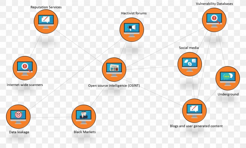 NormShield Computer Security Information Open-source Intelligence Vulnerability, PNG, 1858x1123px, Computer Security, Area, Brand, Computer Icon, Cyberwarfare Download Free