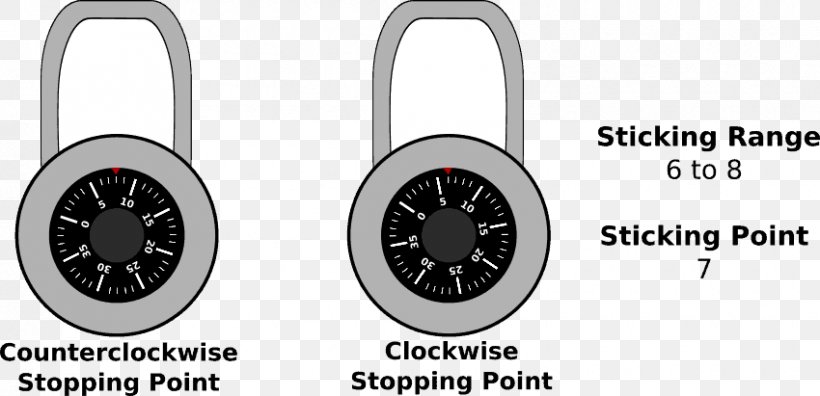 Padlock Combination Lock Master Lock Lock Picking, PNG, 850x411px, Padlock, Brand, Code, Combination, Combination Lock Download Free