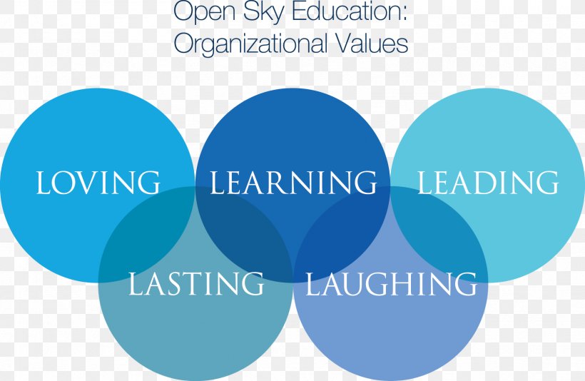 Logo Brand Open Sky Education Non-profit Organisation Organization, PNG, 1613x1052px, Logo, Aqua, Blue, Brand, Communication Download Free