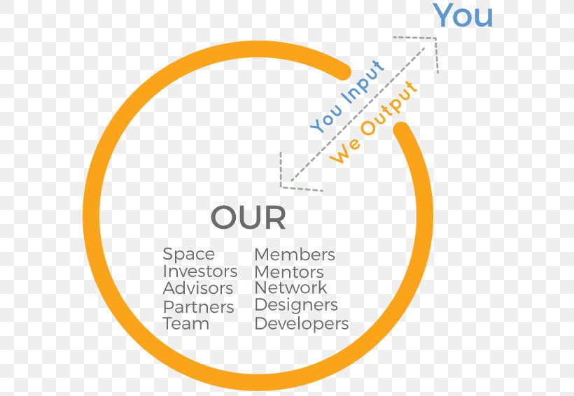 I/O Spaces Corporate Identity Location, PNG, 640x566px, Io Spaces, Area, Brand, Community, Corporate Identity Download Free