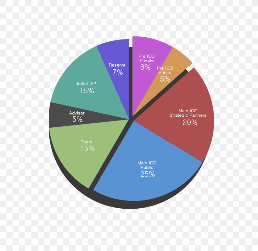 Steemit Initial Coin Offering White Paper Social Media Blog, PNG, 800x800px, Steemit, Bithumb, Blog, Brand, Diagram Download Free