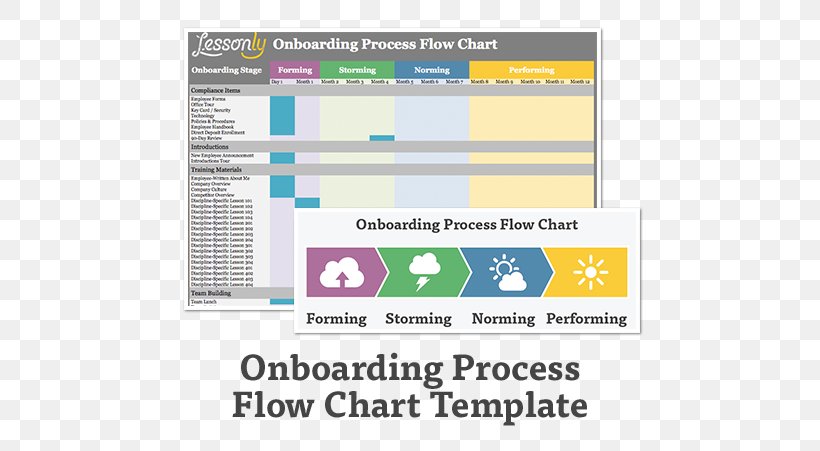Onboarding Process Flow Chart Template