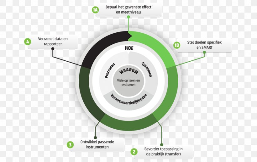 Individual Conceptual Model Quality Evaluation Organization, PNG, 947x595px, Individual, Brand, Computer Hardware, Conceptual Model, Conflagration Download Free