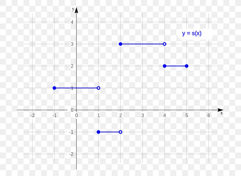 Line Point Angle Diagram, PNG, 750x600px, Point, Area, Diagram, Number, Parallel Download Free