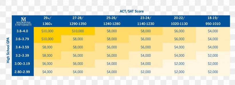 Madonna University SAT ACT Scholarship Student, PNG, 3300x1200px, Madonna University, Act, Area, Blue, Brand Download Free