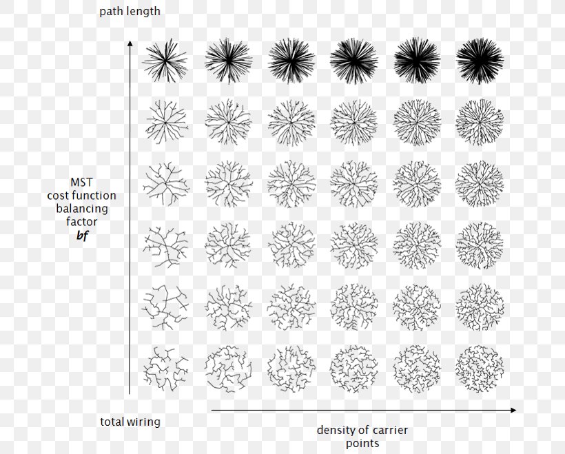 Graphic Design Pattern Line Point Tree, PNG, 700x659px, Point, Area, Black And White, Diagram, Flora Download Free