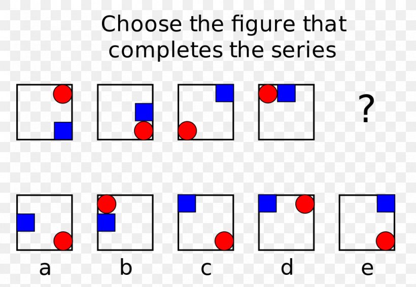 Educational Psychology Test Knowledge Empirical Evidence, PNG, 1024x707px, Psychology, Aptitude, Area, Blue, Brand Download Free