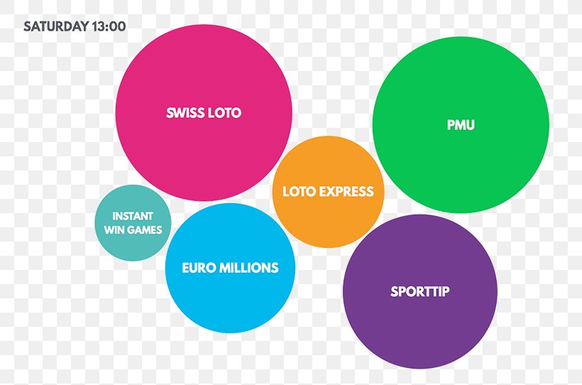 Lottery Brand Graphic Design Société De La Loterie De La Suisse Romande, PNG, 800x542px, Lottery, Brand, Cantons Of Switzerland, Communication, Diagram Download Free