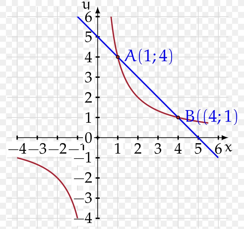 Mathematics Point Geometry Angle Algebra, PNG, 777x768px, Mathematics, Algebra, Area, Diagram, Geometry Download Free