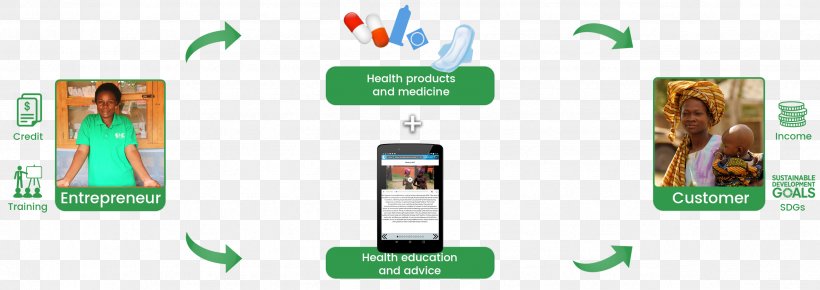 Community Health Entrepreneurship Sales, PNG, 2553x906px, Health, Advertising, Brand, Business, Business Model Download Free