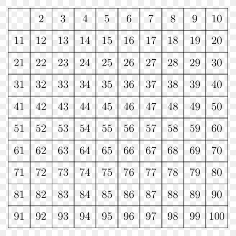 Multiplication Table Mathematics Chart Png 1024x1024px