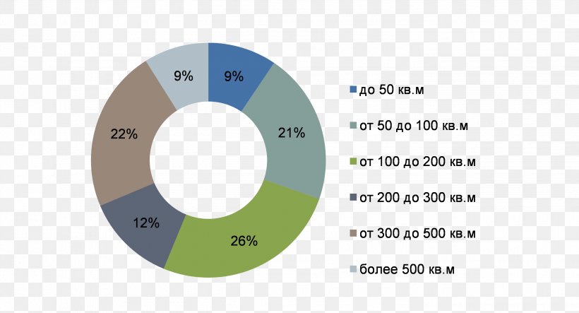 Brand Product Design Angle Diagram, PNG, 2831x1531px, Brand, Circle M Rv Camping Resort, Diagram, Number, Technology Download Free