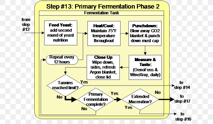 Fermentation Yeast Document, PNG, 672x477px, Watercolor, Cartoon, Flower, Frame, Heart Download Free