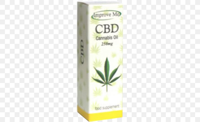 Hemp Cannabidiol Nutrient Cannabis Sativa, PNG, 500x500px, Hemp, Cannabidiol, Cannabis, Cannabis Sativa, Dose Download Free
