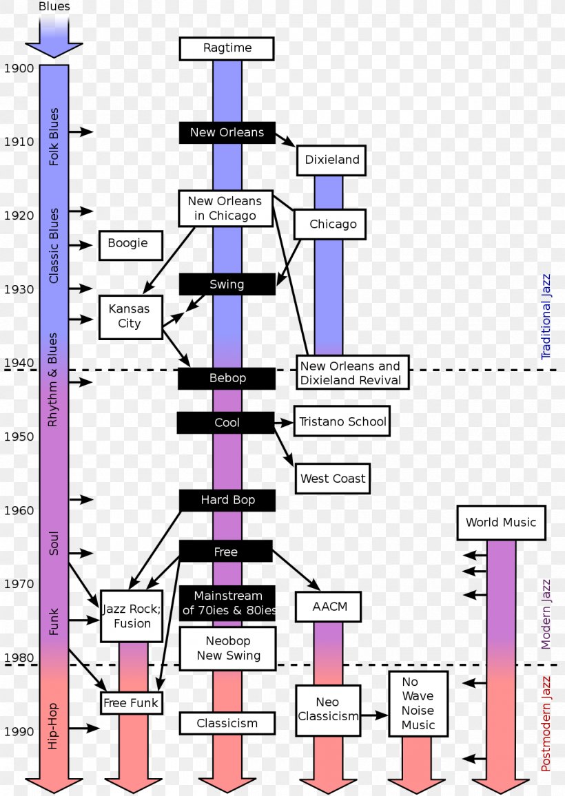 Line Diagram Angle Jazz, PNG, 1200x1692px, Diagram, Area, Jazz, Structure, Text Download Free