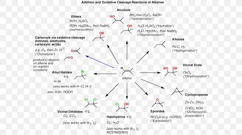 Chemical Reaction Organic Chemistry Alkene Reaction Mechanism, PNG, 600x458px, Chemical Reaction, Alkene, Alkyne, Area, Base Download Free