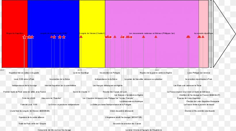 French Second Republic Chronology Timeline Description, PNG, 1188x660px, Republic, Area, Basketball, Chronology, Description Download Free