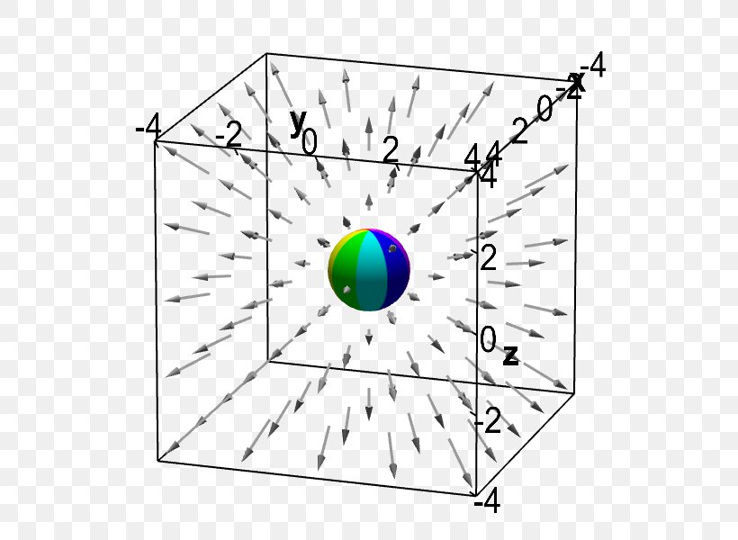Divergence Vector Field Mathematics Cartesian Coordinate System, PNG, 600x600px, Watercolor, Cartoon, Flower, Frame, Heart Download Free