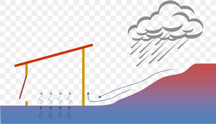 Brand Point Angle, PNG, 1140x658px, Brand, Area, Cartoon, Cloud Computing, Diagram Download Free