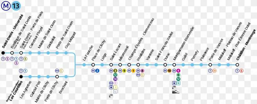 Paris Métro Line 13 Mairie De Clichy Gare Montparnasse Gare Saint-Lazare, PNG, 1280x522px, Mairie De Clichy, Commuter Station, Diagram, Gare Montparnasse, Gare Saintlazare Download Free