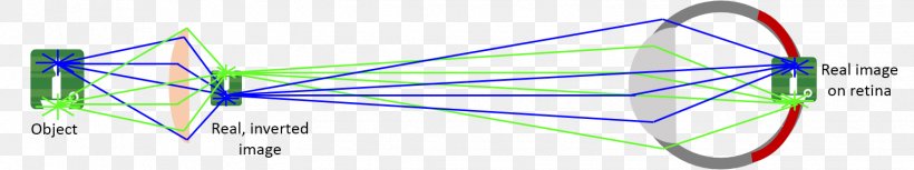 Light Wave Geometrical Optics Ray Tracing, PNG, 1527x286px, Light, Diagram, Geometrical Optics, Optics, Phenomenon Download Free