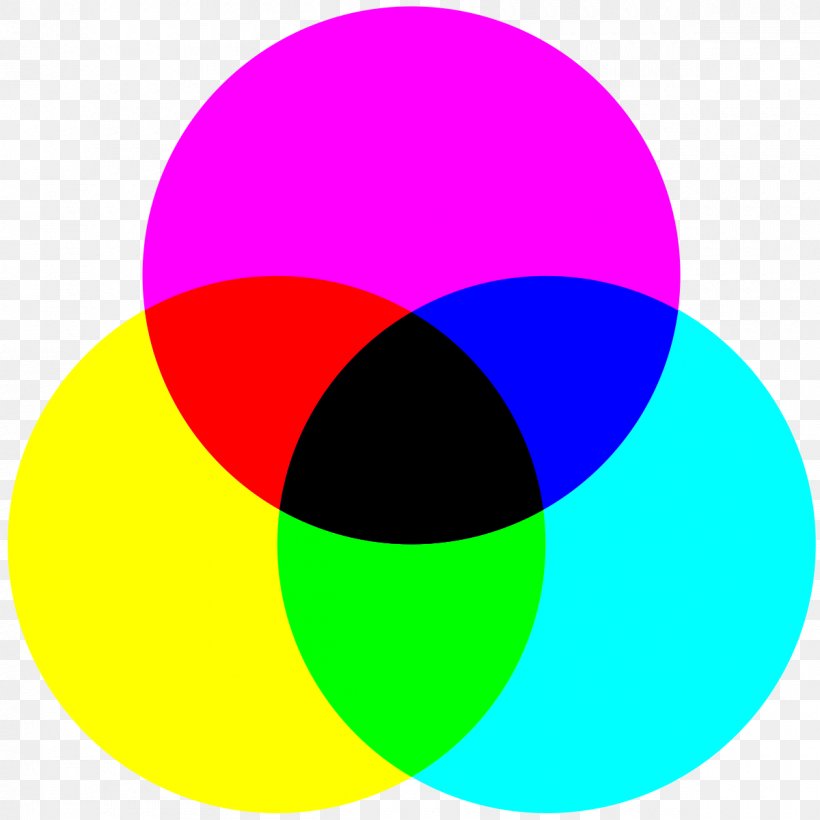 Primary Color CMYK Color Model Subtractive Color Color Wheel, PNG, 1200x1200px, Color, Additive Color, Blue, Bluegreen, Cmyk Color Model Download Free