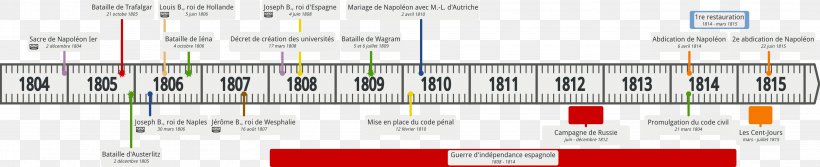 Document Line Angle Technology Research, PNG, 3928x800px, Document, Area, Brand, Diagram, Multimedia Download Free