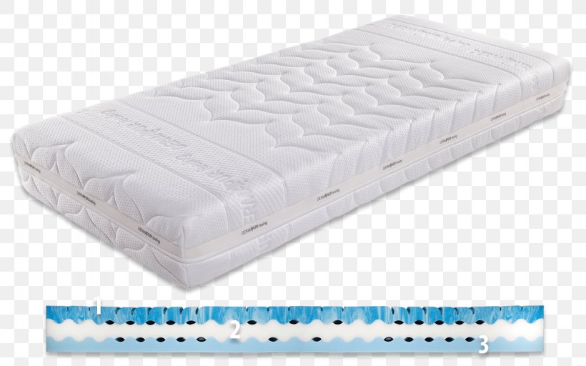 Mattress Bed Base Sleep Industrial Design, PNG, 1280x800px, Mattress, Bed, Bed Base, Comfort, Furniture Download Free
